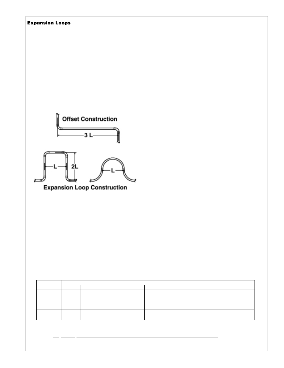 Expansion loops, Figure 9. offsets, Table 1. expansion chart | Heatcraft Refrigeration Products H-IM-72A User Manual | Page 9 / 36