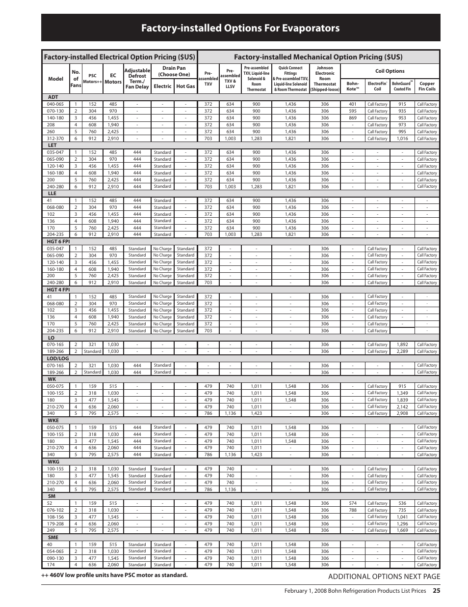 Factory-installed options for evaporators, Additional options next page | Heatcraft Refrigeration Products BN-PL0208 User Manual | Page 25 / 76