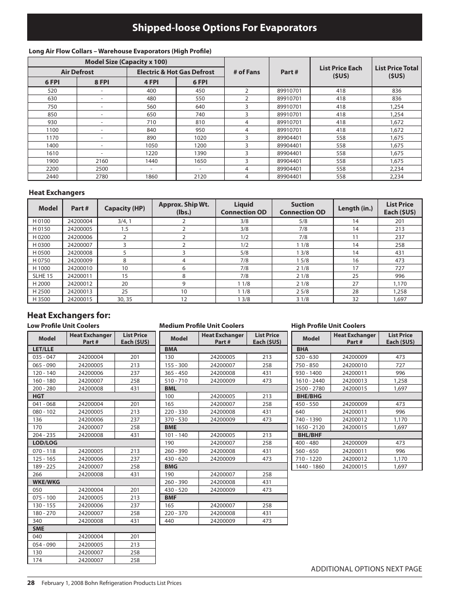 Shipped-loose options for evaporators, Heat exchangers for | Heatcraft Refrigeration Products BN-PL0208 User Manual | Page 28 / 76