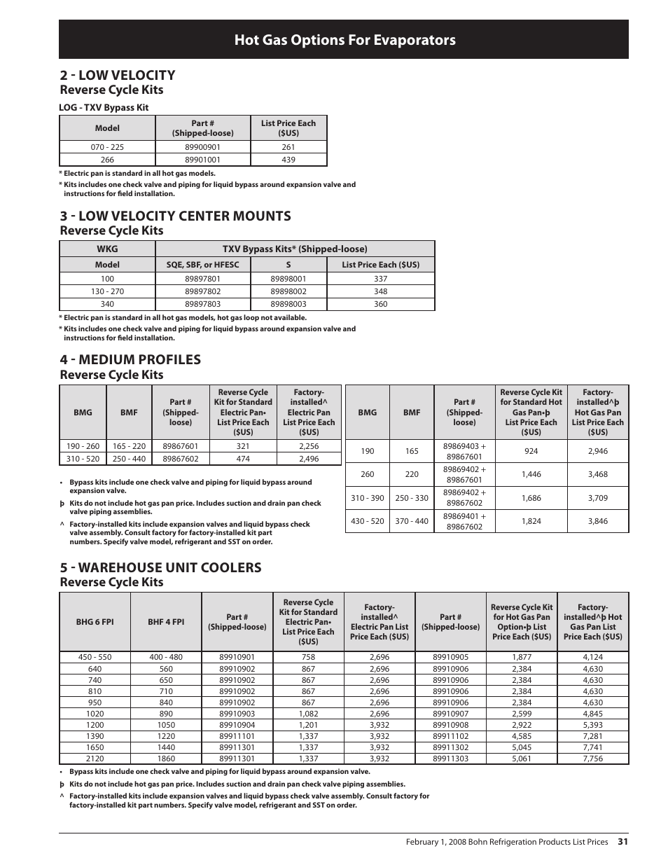 Hot gas options for evaporators, Warehouse unit coolers, 2 - low velocity | 3 - low velocity center mounts, 4 - medium profiles, Reverse cycle kits | Heatcraft Refrigeration Products BN-PL0208 User Manual | Page 31 / 76