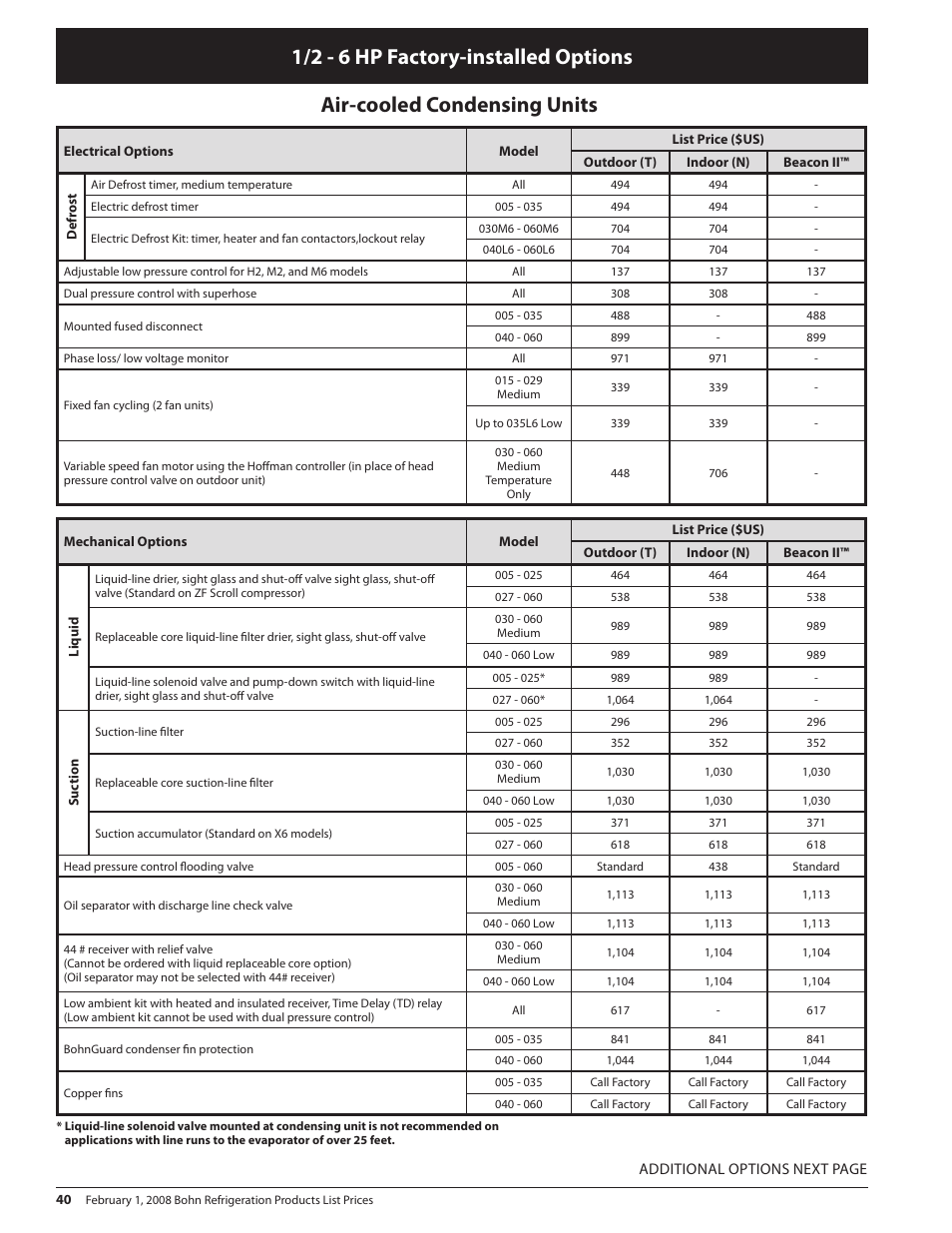 1/2 - 6 hp factory-installed options, Air-cooled condensing units | Heatcraft Refrigeration Products BN-PL0208 User Manual | Page 40 / 76