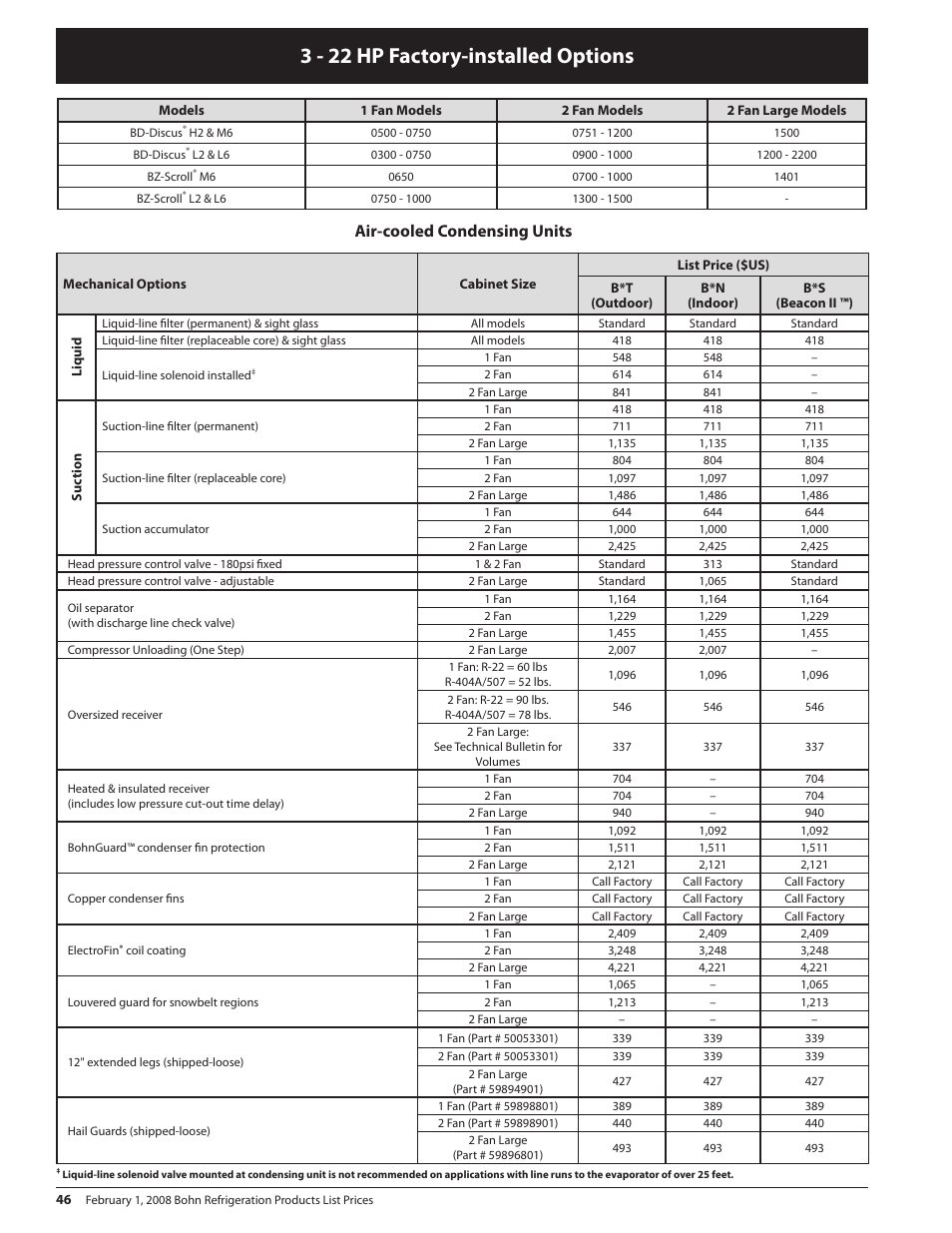 3 - 22 hp factory-installed options, Air-cooled condensing units | Heatcraft Refrigeration Products BN-PL0208 User Manual | Page 46 / 76