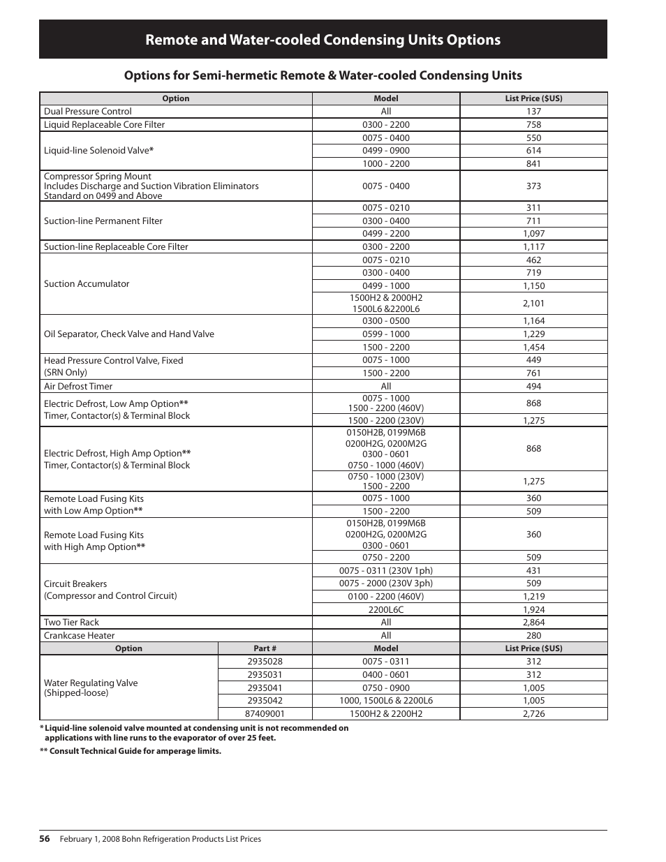 Remote and water-cooled condensing units options | Heatcraft Refrigeration Products BN-PL0208 User Manual | Page 56 / 76