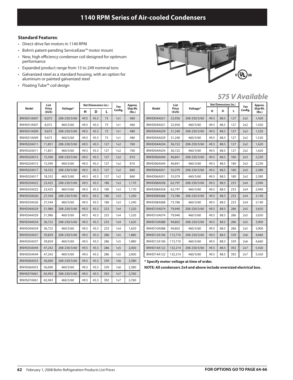 575 v available, 1140 rpm series of air-cooled condensers, Standard features | For options go to page 64-66 | Heatcraft Refrigeration Products BN-PL0208 User Manual | Page 62 / 76