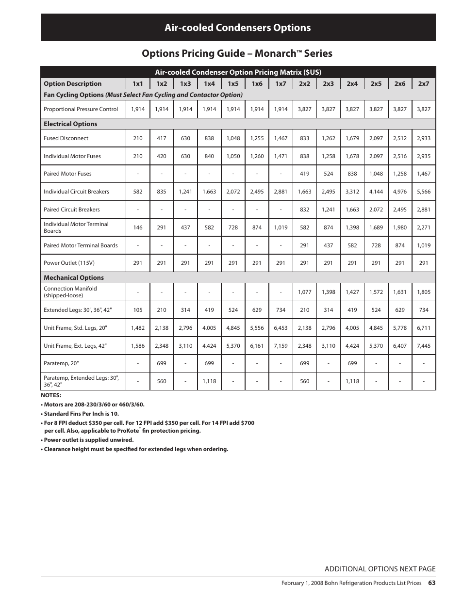 Air-cooled condensers options, Options pricing guide – monarch, Series | Heatcraft Refrigeration Products BN-PL0208 User Manual | Page 63 / 76