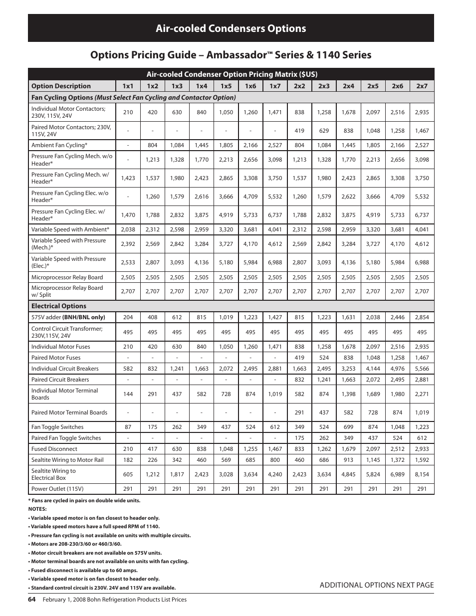 Air-cooled condensers options, Options pricing guide – ambassador, Series & 1140 series | Heatcraft Refrigeration Products BN-PL0208 User Manual | Page 64 / 76