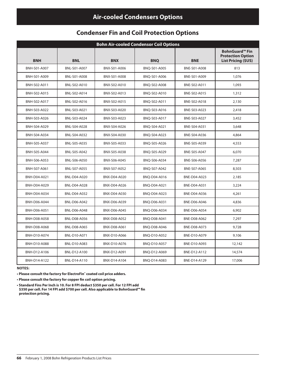 Heatcraft Refrigeration Products BN-PL0208 User Manual | Page 66 / 76