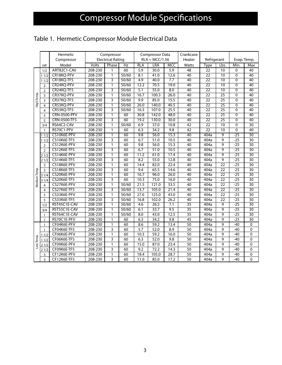 Compressor module specifications | Heatcraft Refrigeration Products FLEXPACK 25006801 User Manual | Page 3 / 24