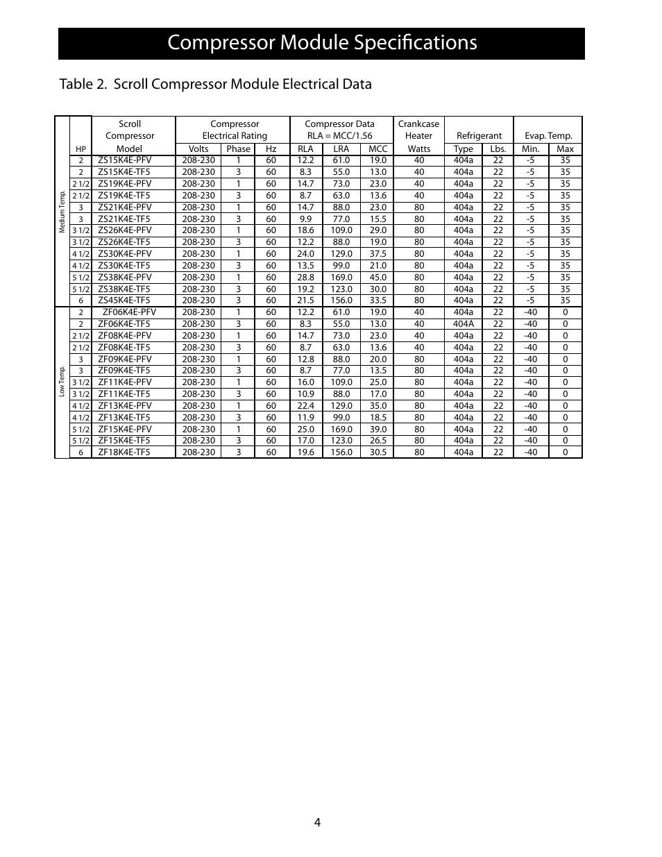 Compressor module specifications, Table 2. scroll compressor module electrical data | Heatcraft Refrigeration Products FLEXPACK 25006801 User Manual | Page 4 / 24