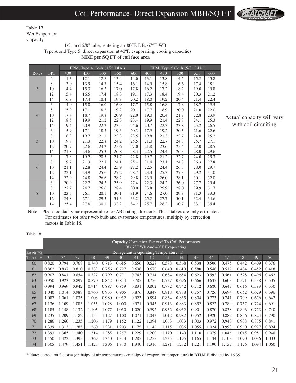 Coil performance- direct expansion mbh/sq ft, Actual capacity will vary with coil circuiting | Heatcraft Refrigeration Products HCS User Manual | Page 21 / 44