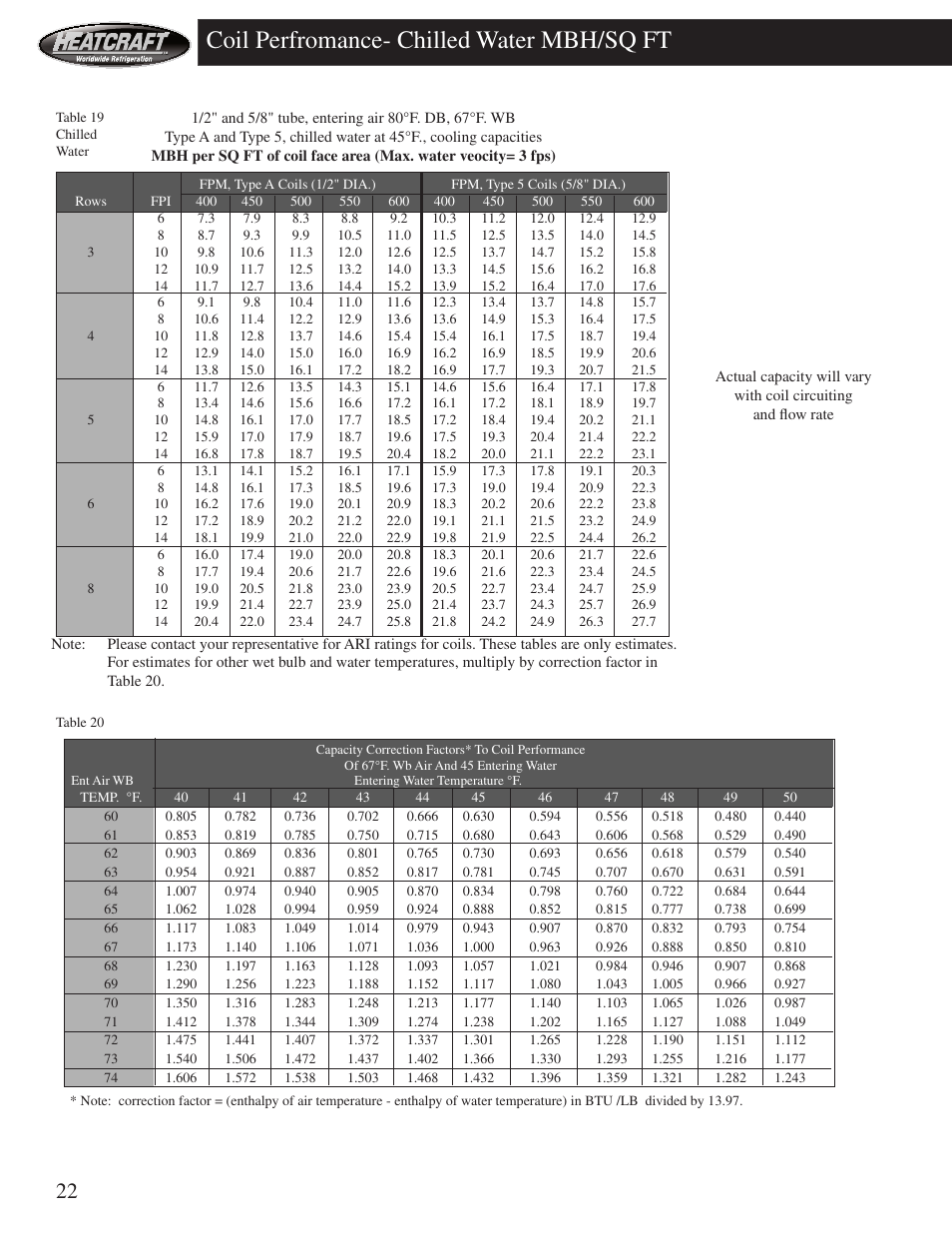 Coil perfromance- chilled water mbh/sq ft | Heatcraft Refrigeration Products HCS User Manual | Page 22 / 44