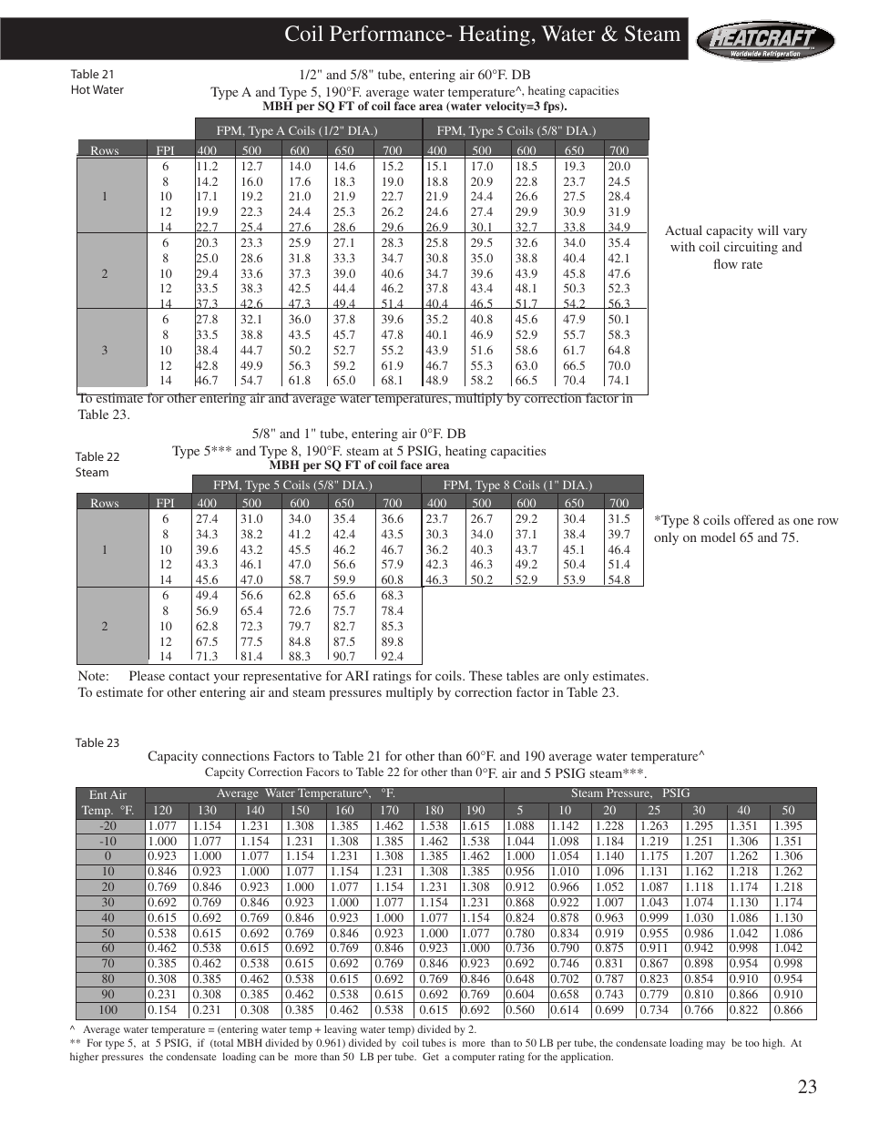 Coil performance- heating, water & steam | Heatcraft Refrigeration Products HCS User Manual | Page 23 / 44