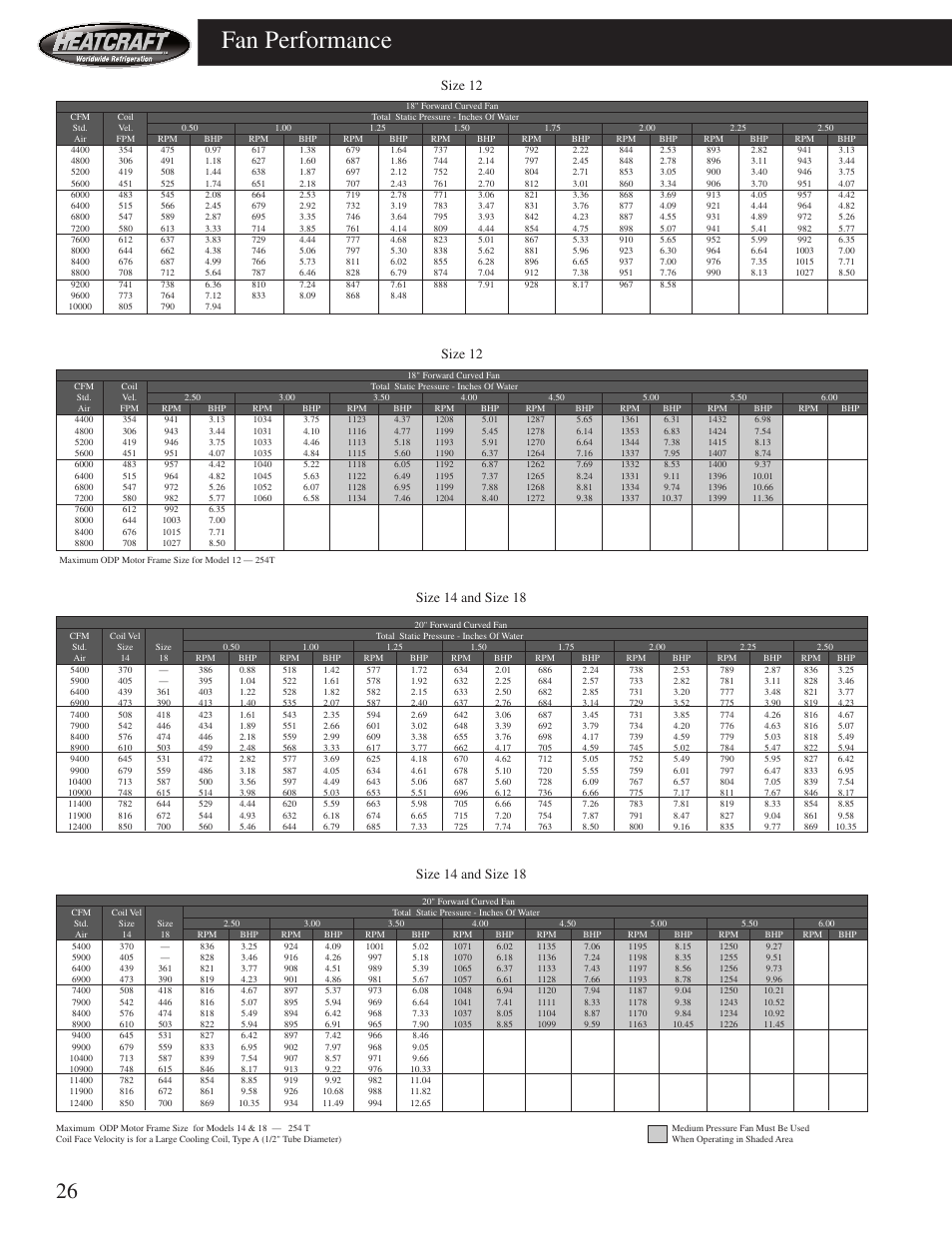 Fan performance, Size 14 and size 18, Size 12 | Heatcraft Refrigeration Products HCS User Manual | Page 26 / 44