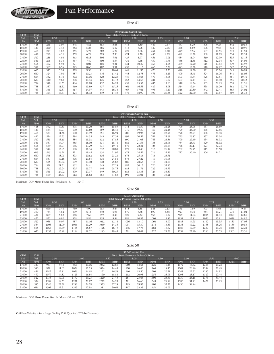 Fan performance, Size 41, Size 50 | Heatcraft Refrigeration Products HCS User Manual | Page 28 / 44