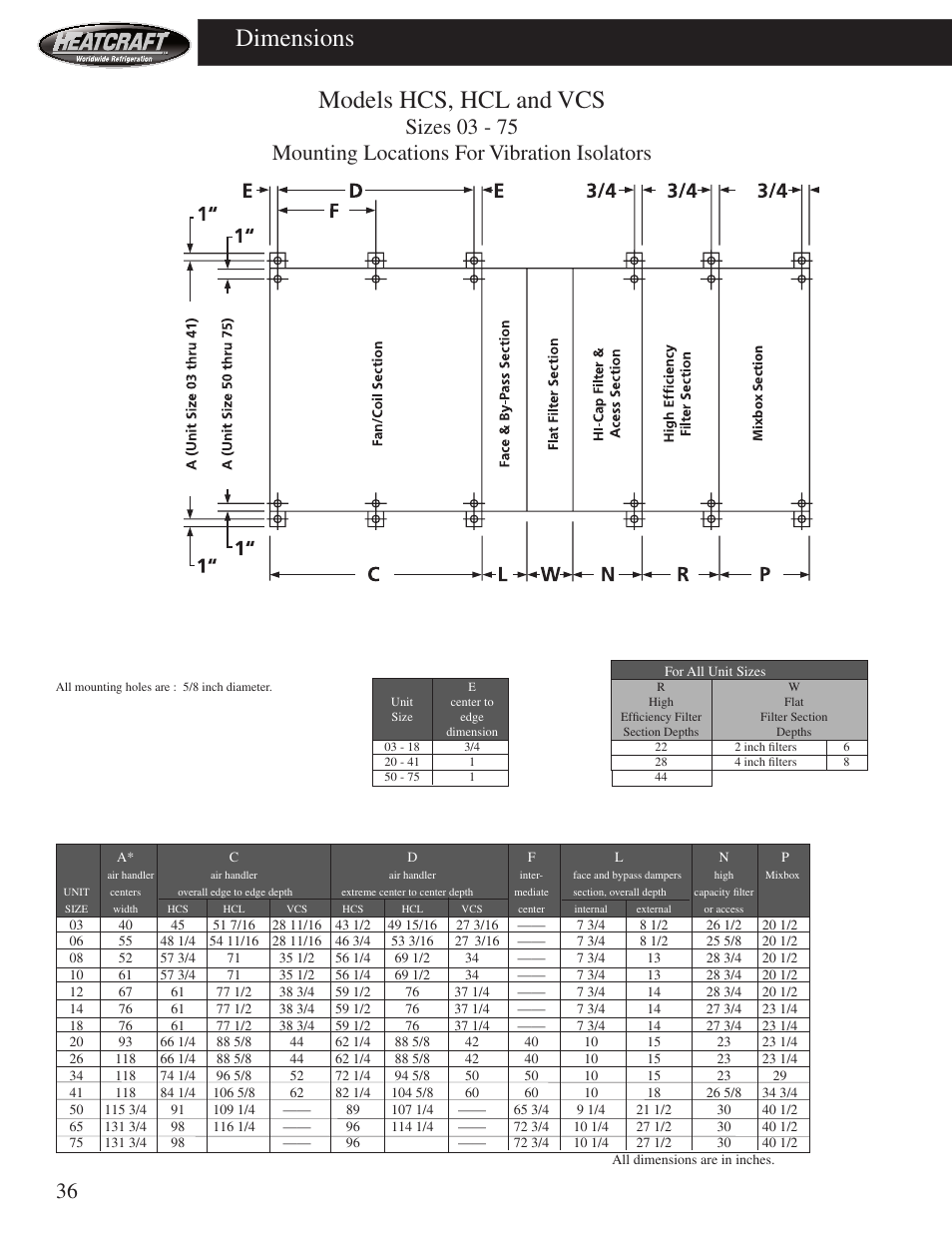 Dimensions, Models hcs, hcl and vcs | Heatcraft Refrigeration Products HCS User Manual | Page 36 / 44