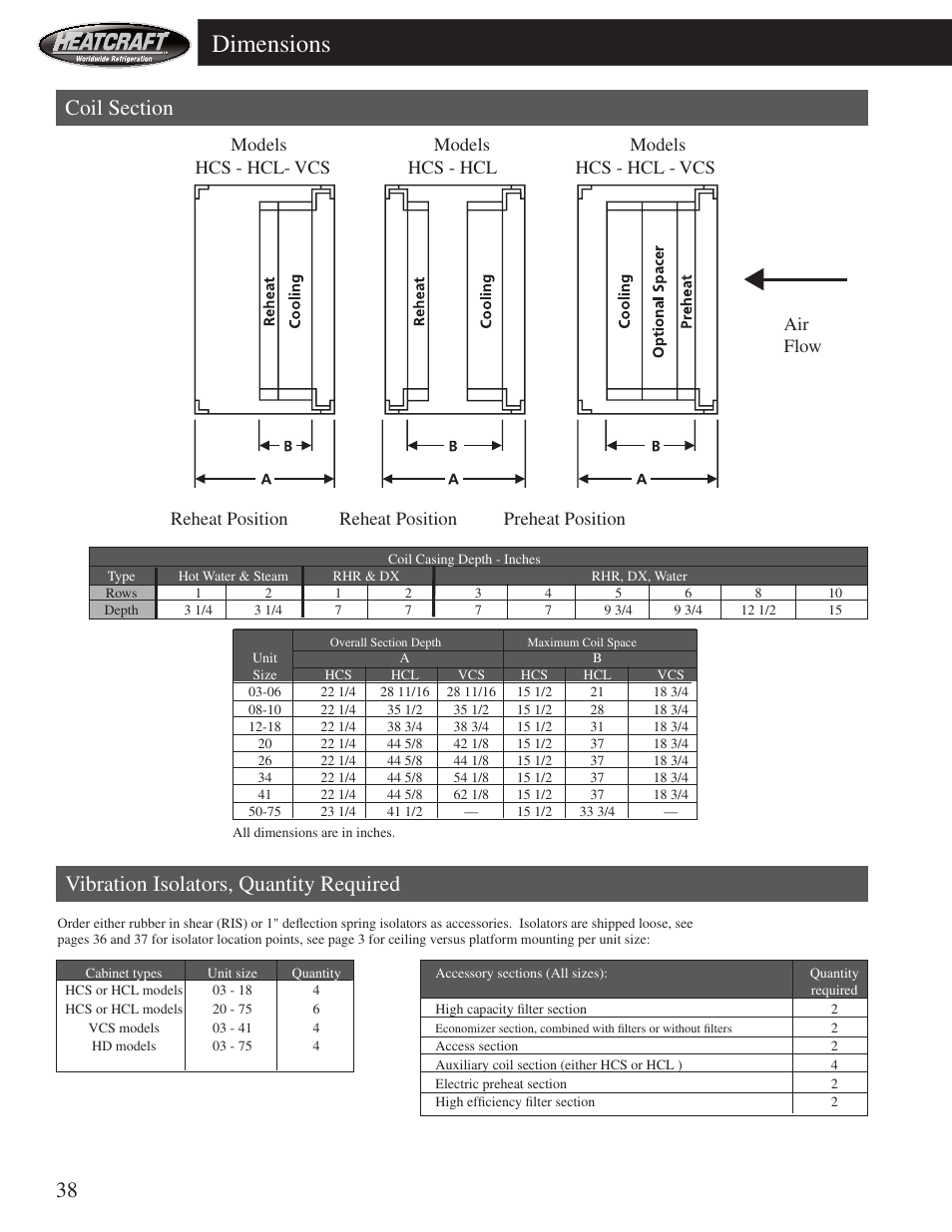 Dimensions | Heatcraft Refrigeration Products HCS User Manual | Page 38 / 44