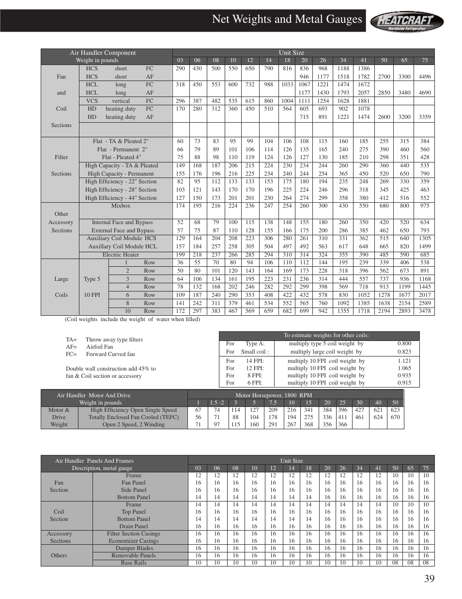 Net weights and metal gauges | Heatcraft Refrigeration Products HCS User Manual | Page 39 / 44