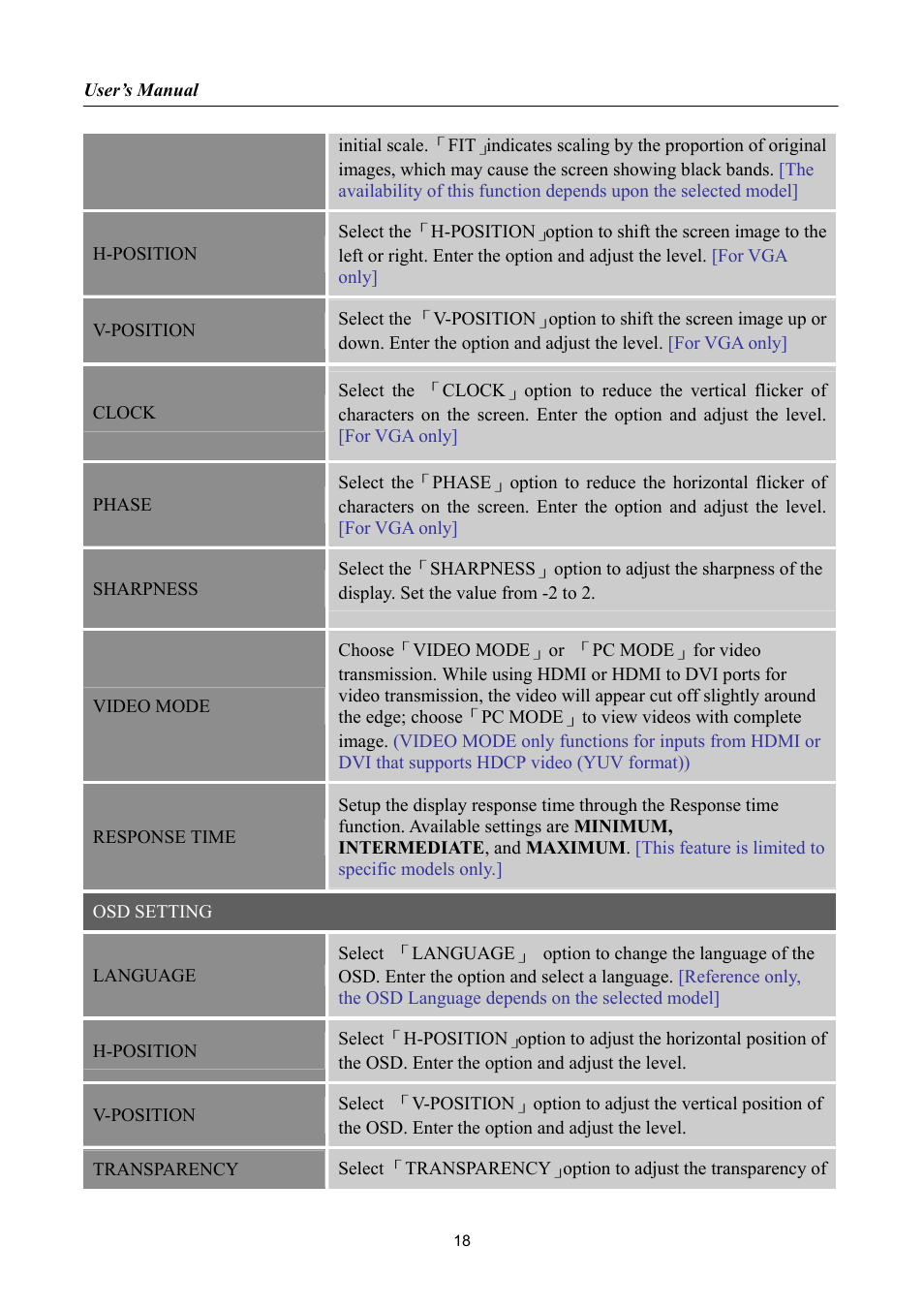 Hanns.G HP191 User Manual | Page 18 / 25