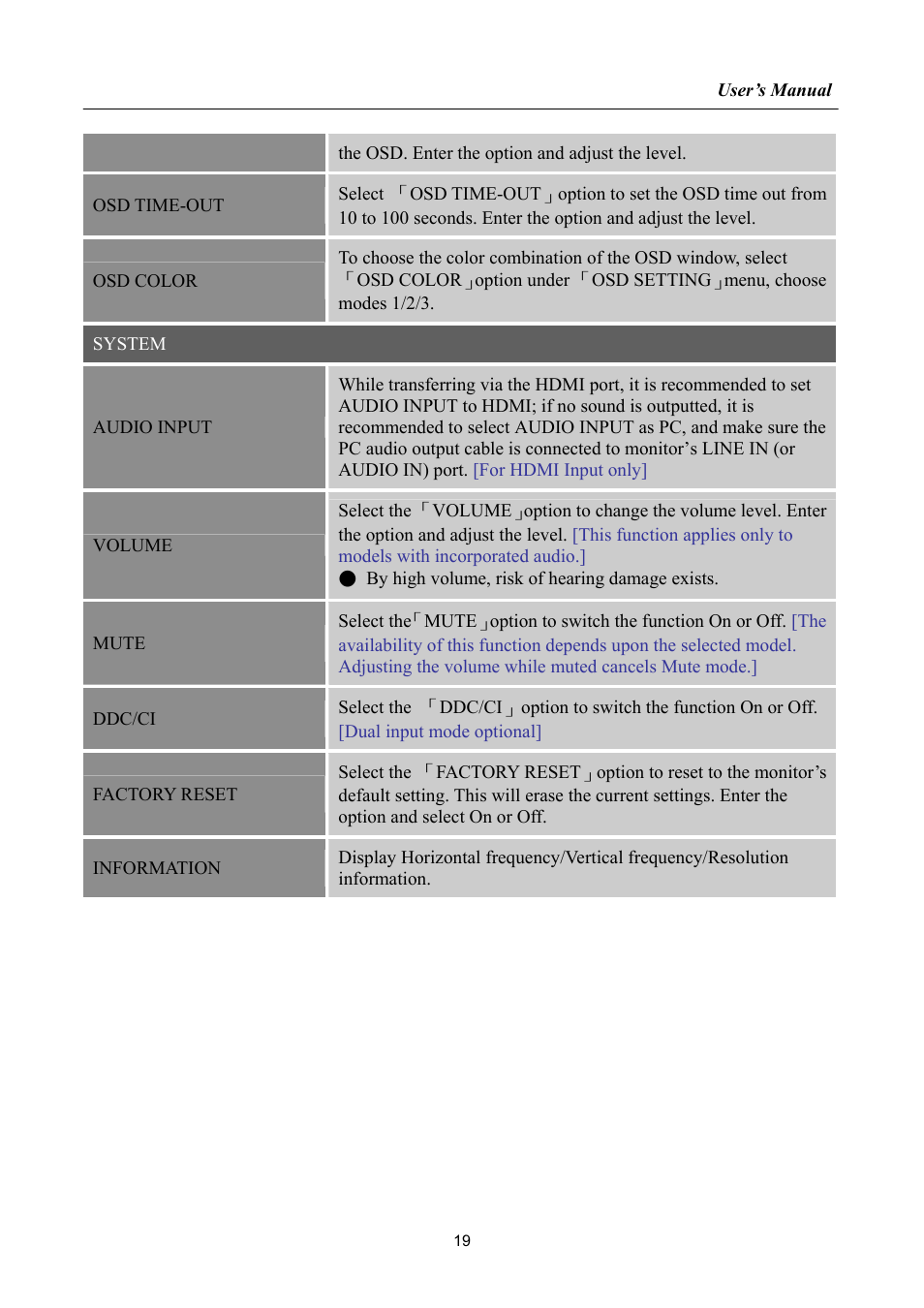 Hanns.G HP191 User Manual | Page 19 / 25