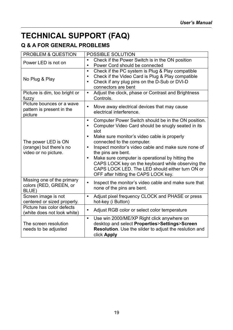 Technical support (faq), Q & a for general problems | Hanns.G HW223 User Manual | Page 19 / 22