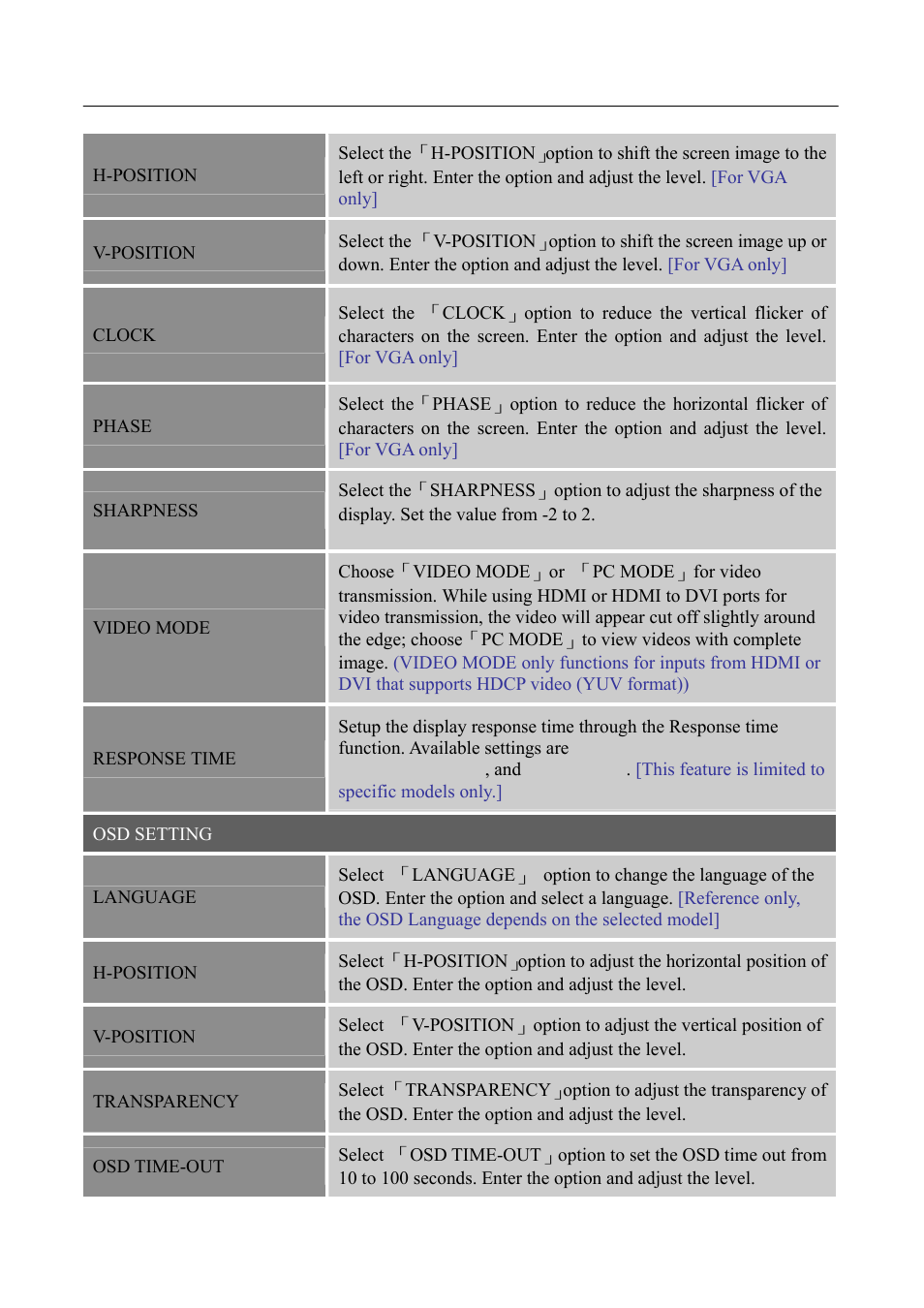 Hanns.G HSG 1041 User Manual | Page 16 / 23