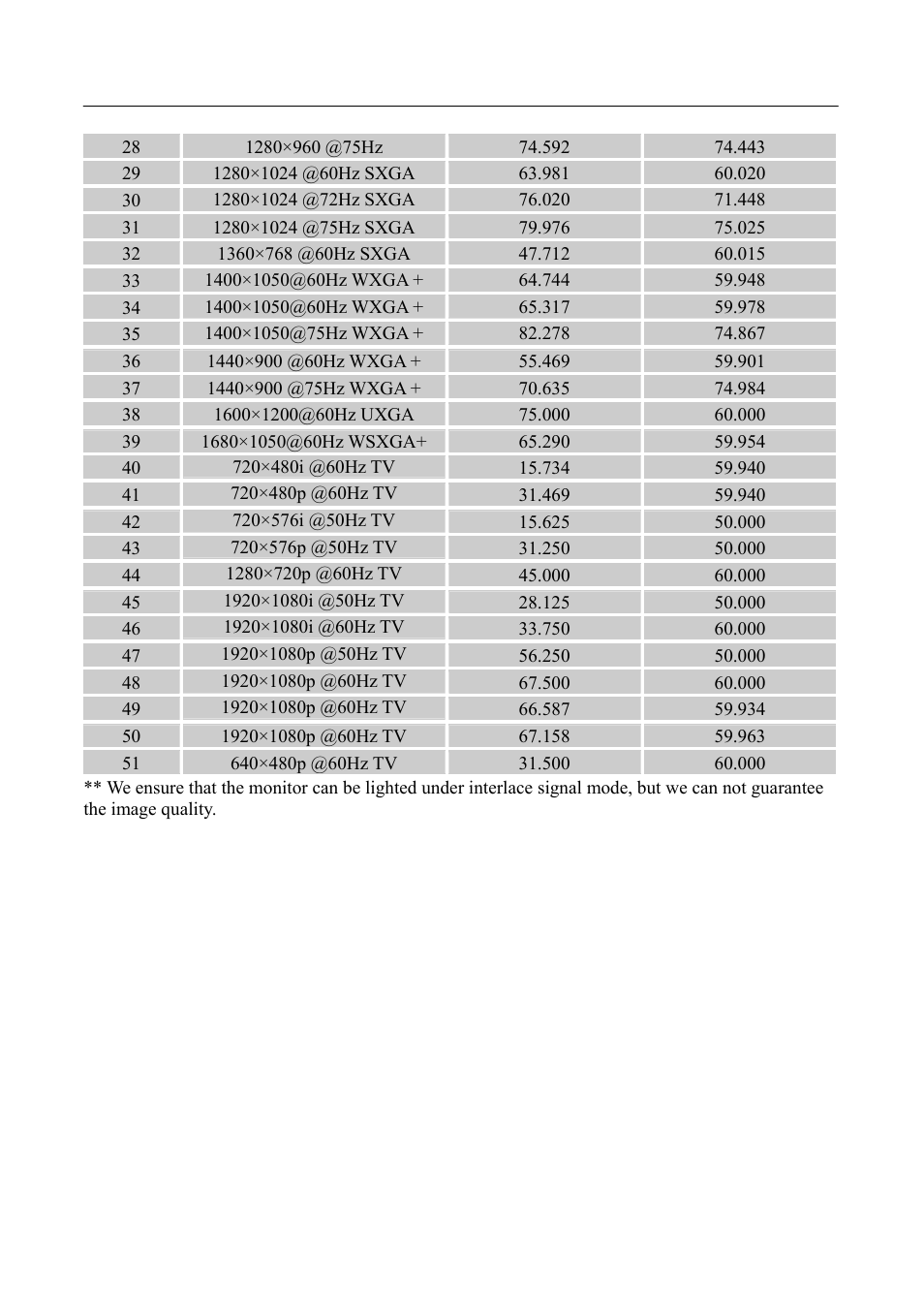 Hanns.G HSG 1041 User Manual | Page 22 / 23