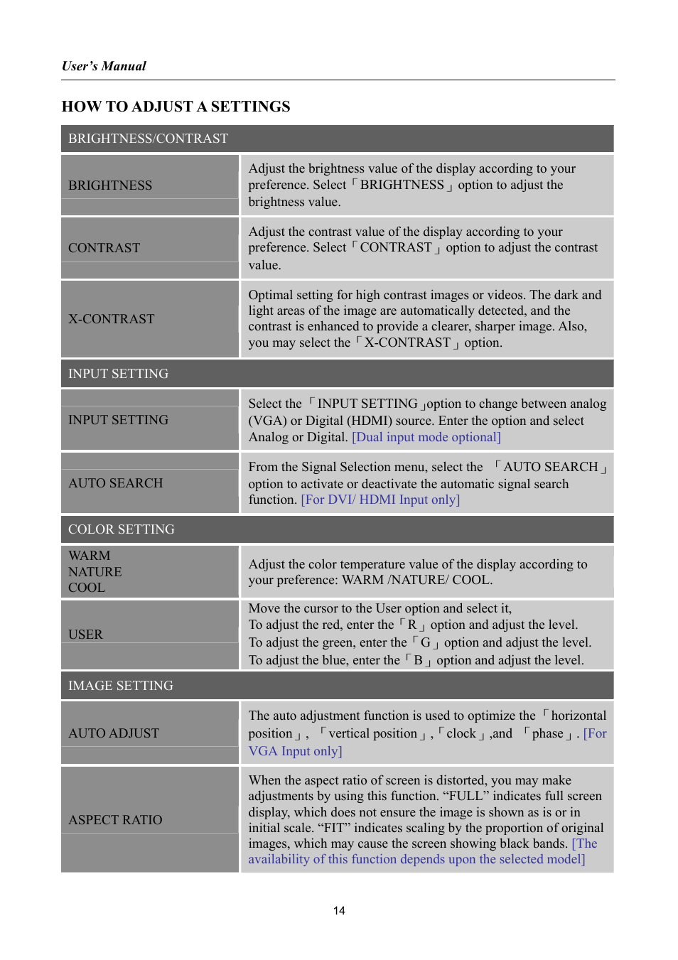 How to adjust a settings | Hanns.G HG216 User Manual | Page 14 / 22