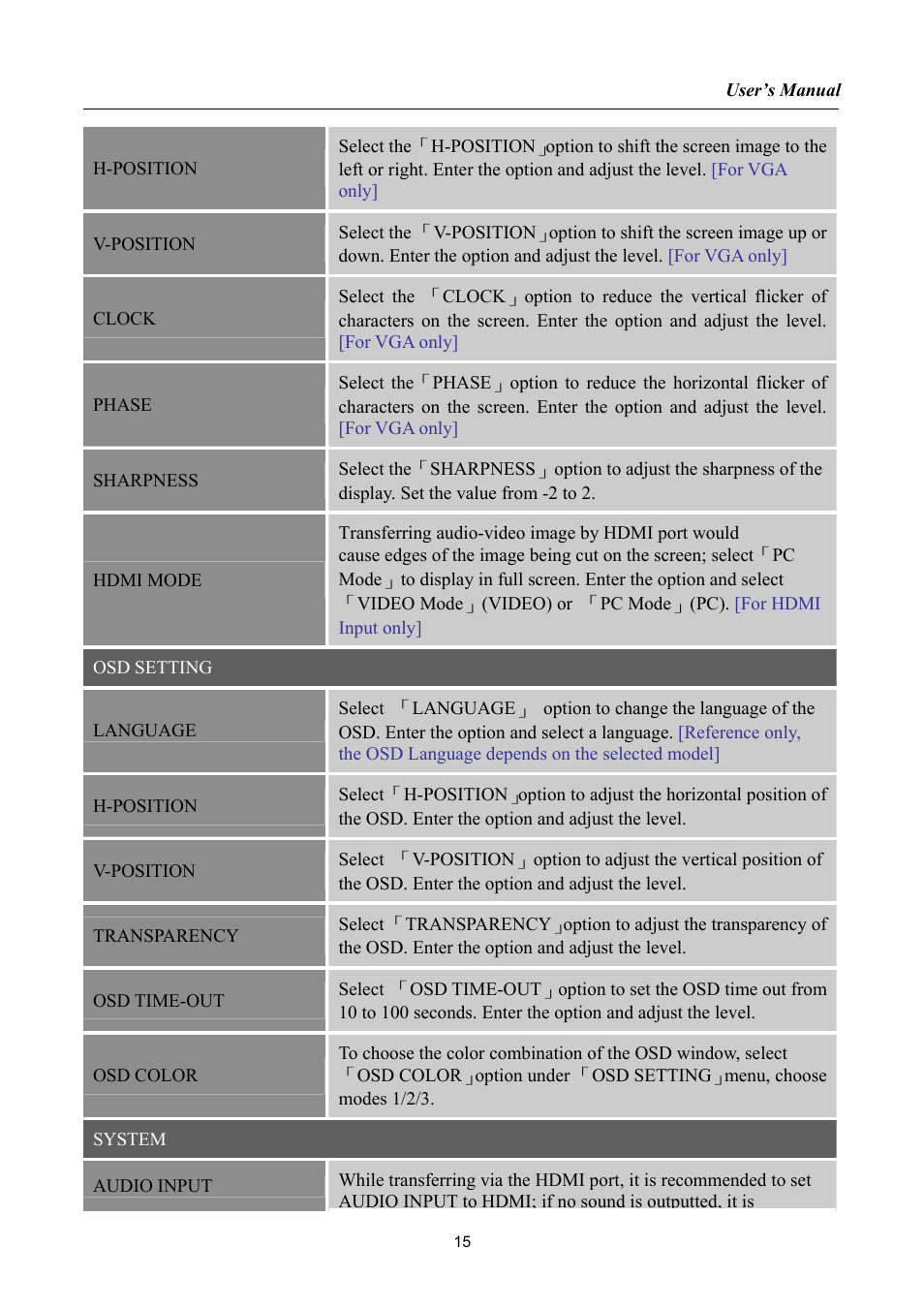Hanns.G HG216 User Manual | Page 15 / 22