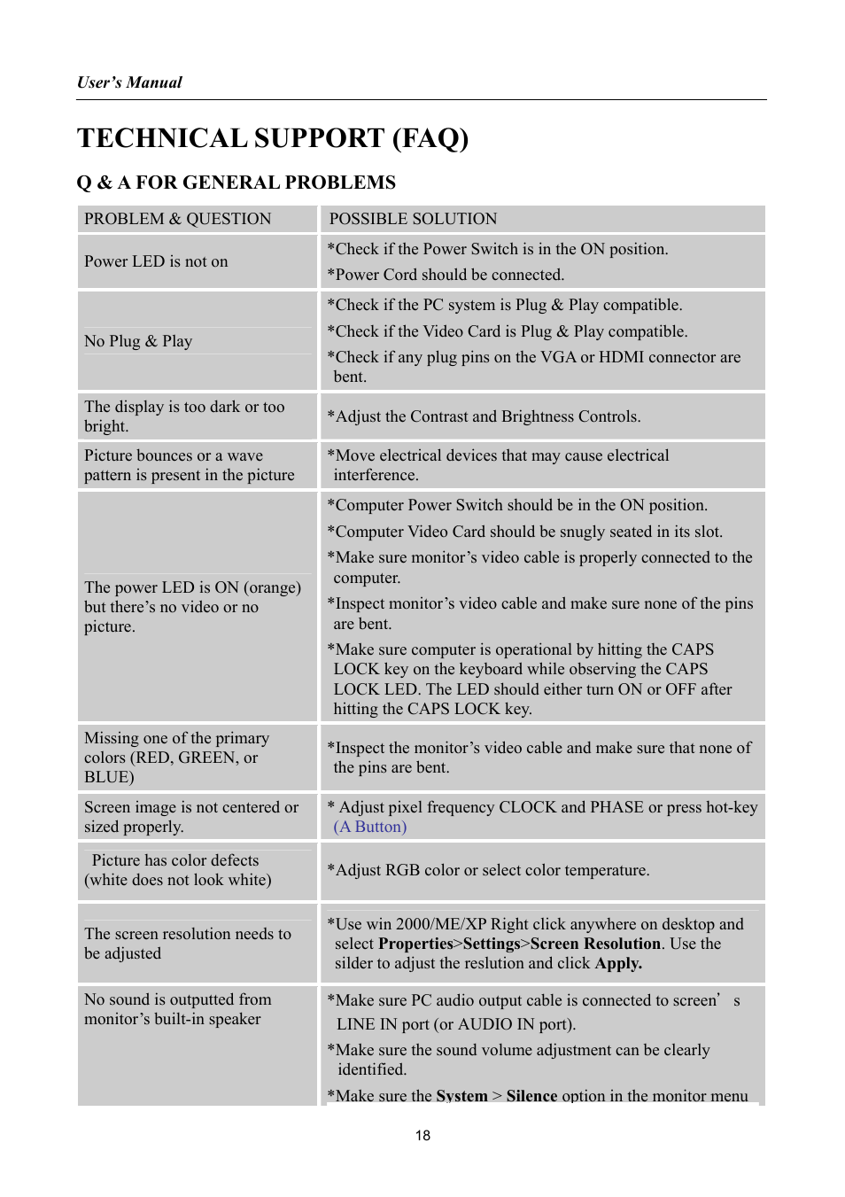 Technical support (faq), Q & a for general problems | Hanns.G HG216 User Manual | Page 18 / 22