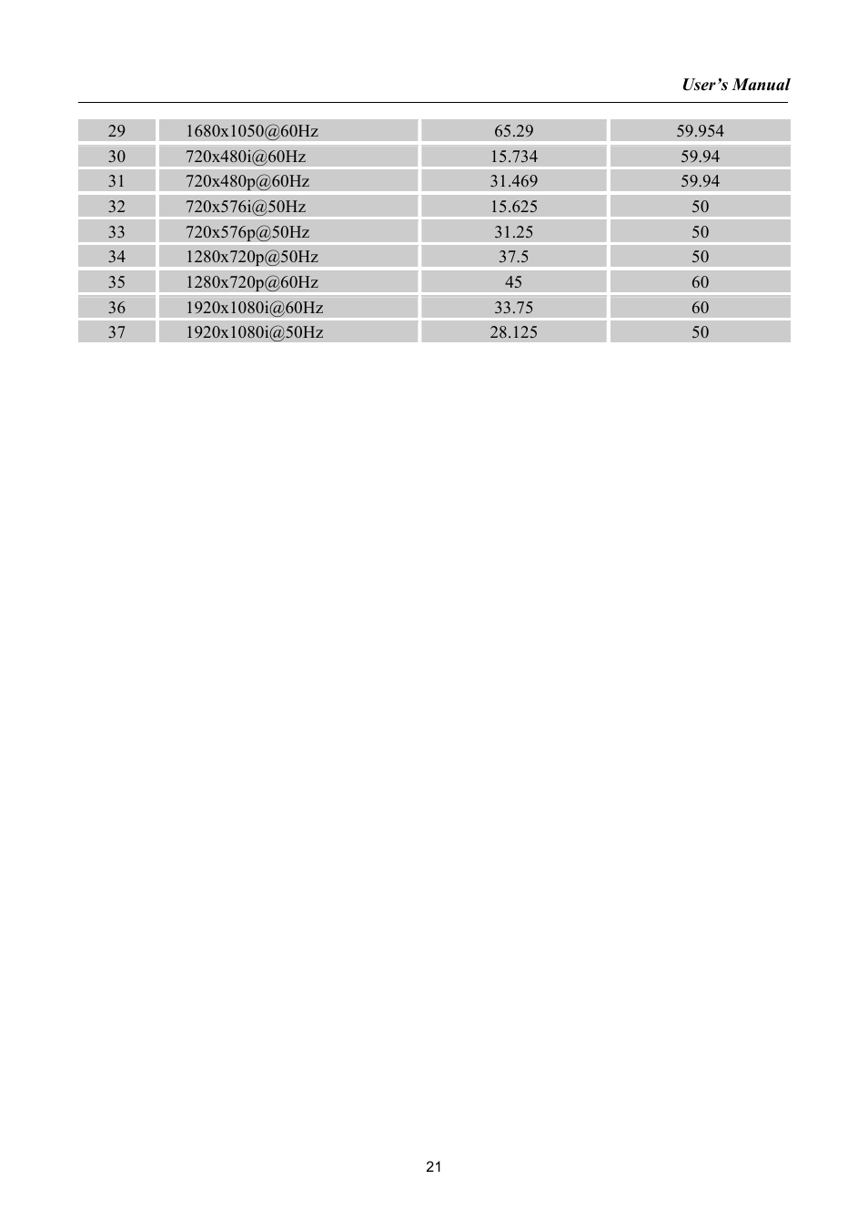 Hanns.G HG216 User Manual | Page 21 / 22