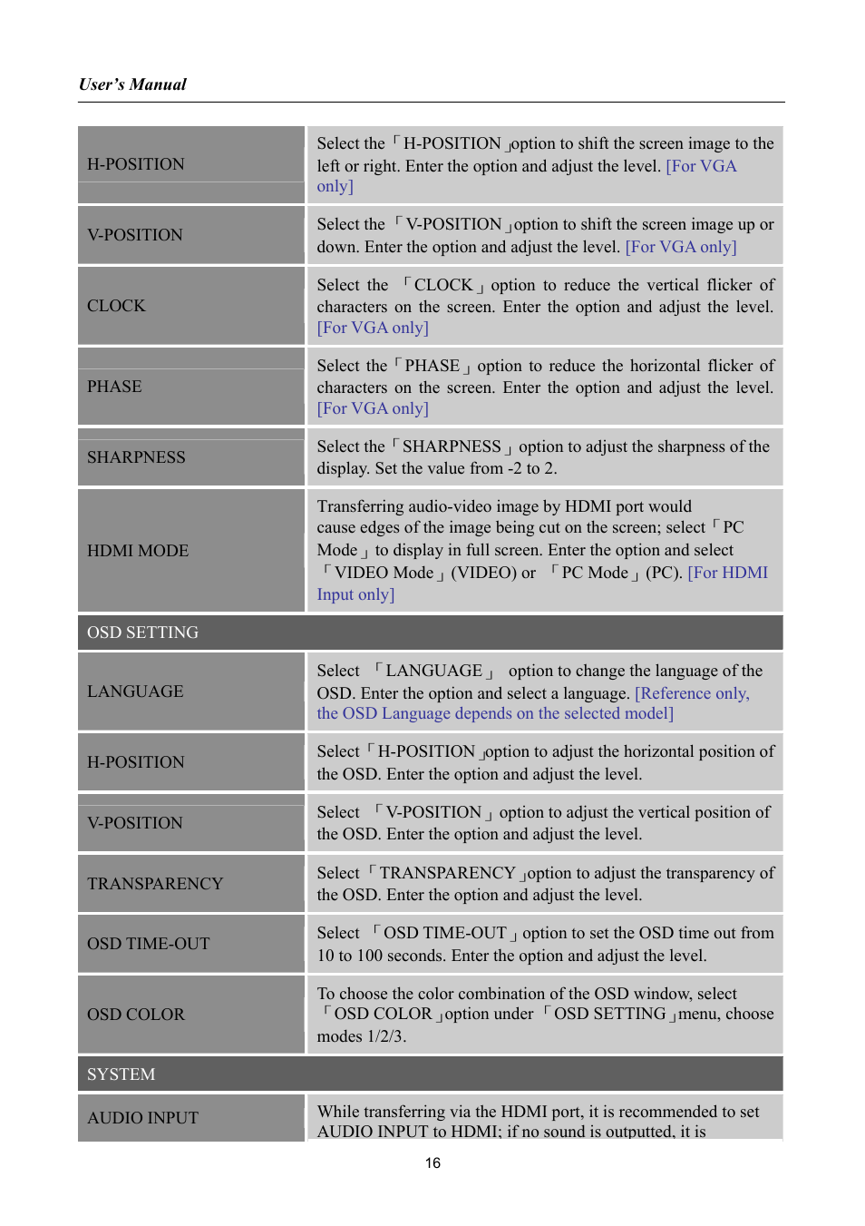 Hanns.G JW197D User Manual | Page 16 / 22