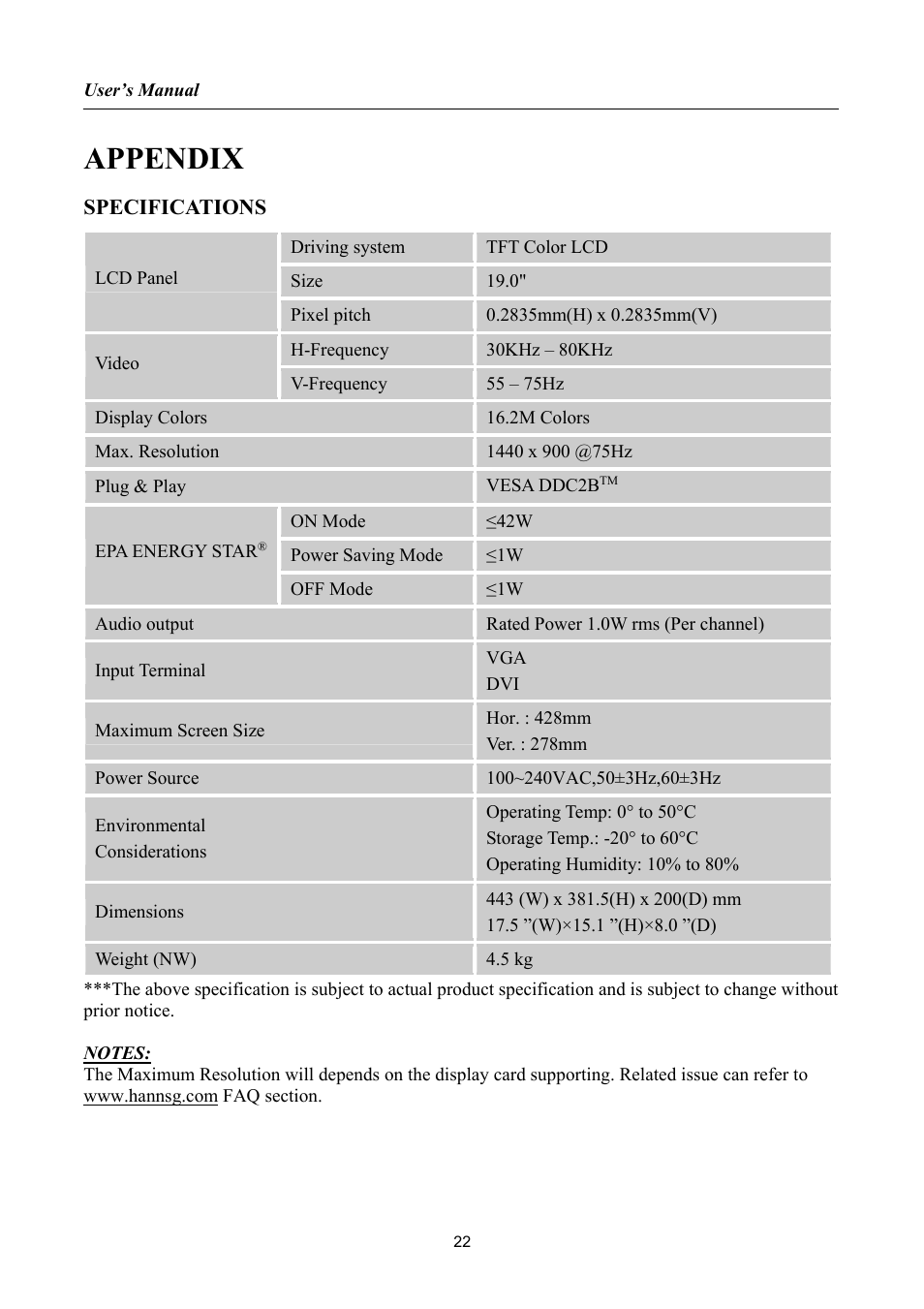 Appendix, Specifications | Hanns.G JW197D User Manual | Page 22 / 22