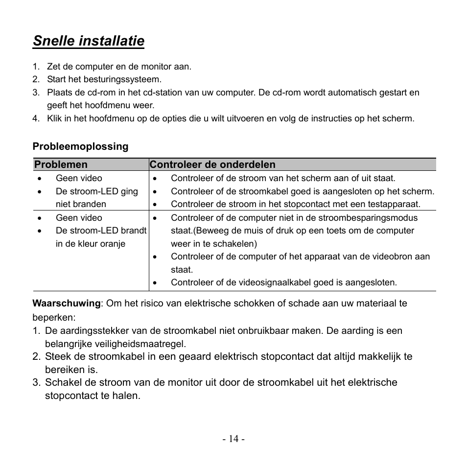 Snelle installatie, Probleemoplossing, Controleer de onderdelen | Hanns.G HH191 User Manual | Page 16 / 18