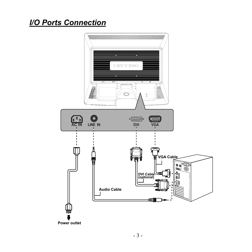 I/o ports connection | Hanns.G HH191 User Manual | Page 5 / 18