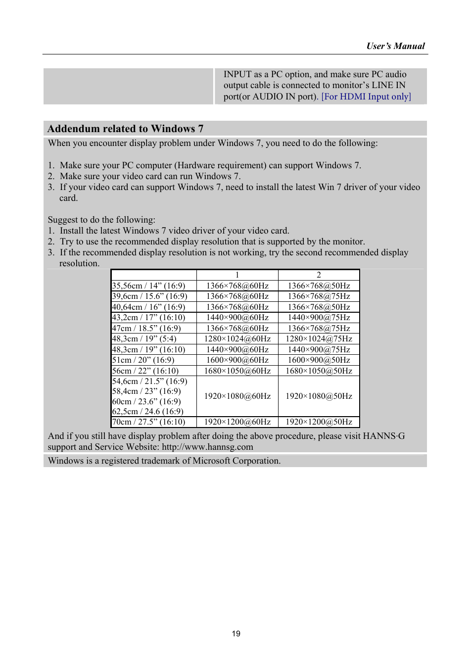 Addendum related to windows 7 | Hanns.G HL221 User Manual | Page 19 / 22