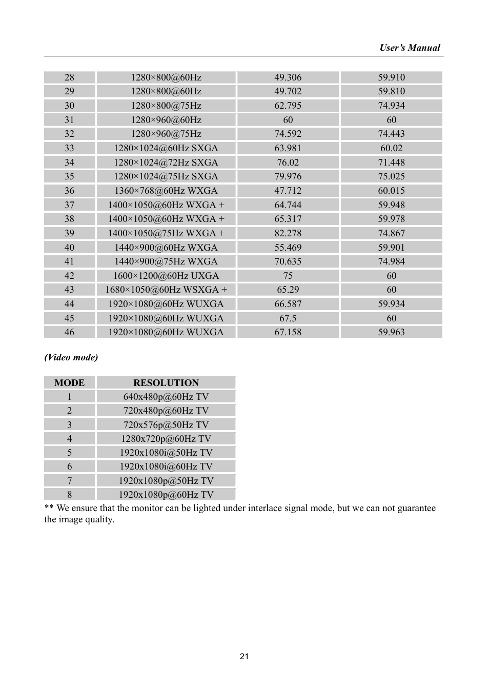 Hanns.G HL221 User Manual | Page 21 / 22