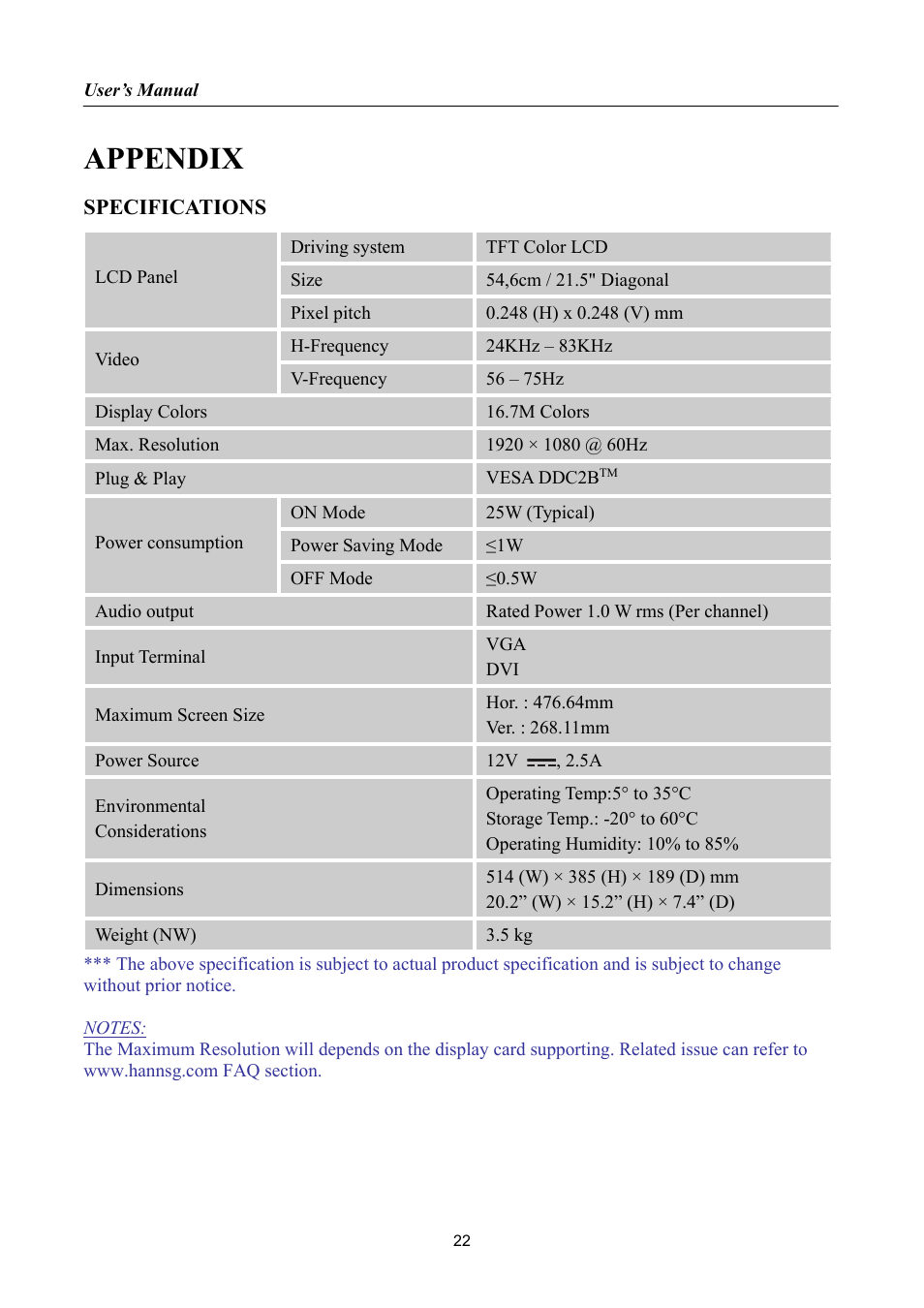 Appendix, Specifications | Hanns.G HL221 User Manual | Page 22 / 22