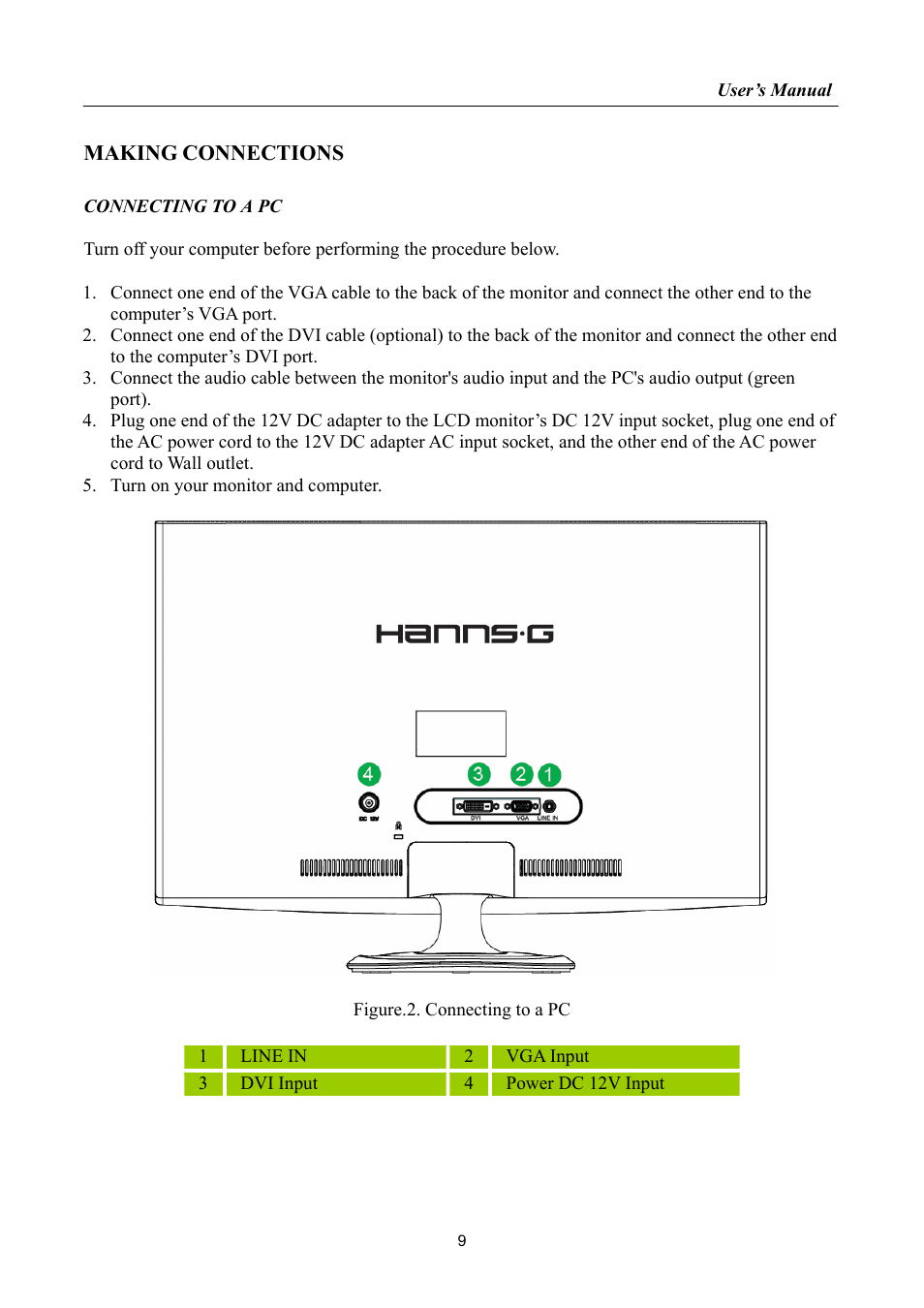 Making connections | Hanns.G HL221 User Manual | Page 9 / 22