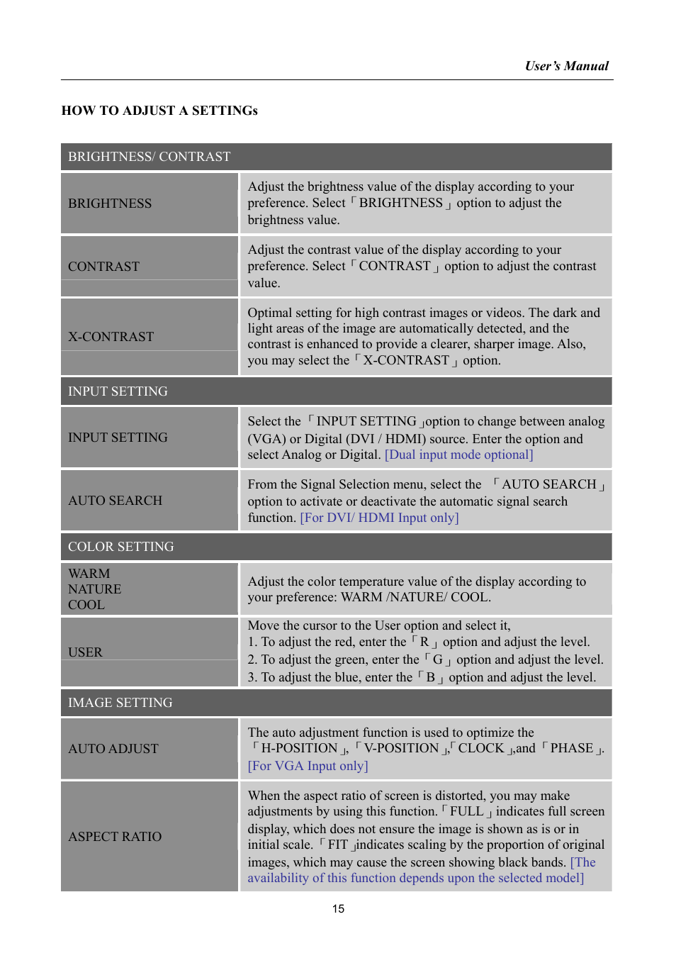 How to adjust a settings | Hanns.G HH221 User Manual | Page 15 / 23