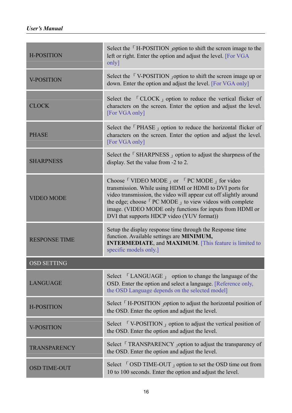 Hanns.G HH221 User Manual | Page 16 / 23
