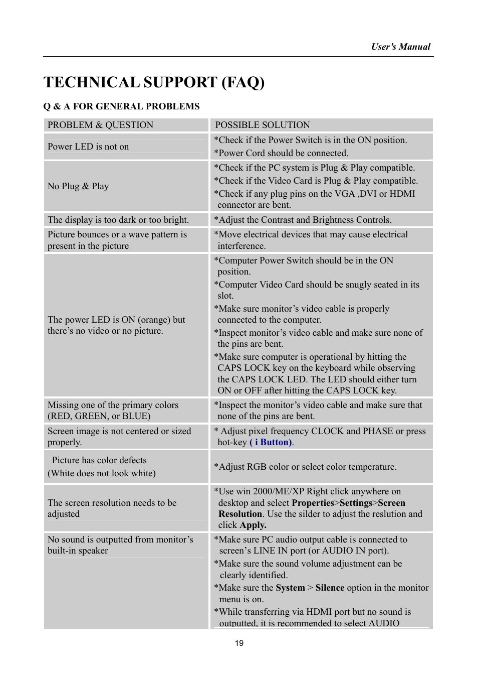 Technical support (faq), Q & a for general problems | Hanns.G HH221 User Manual | Page 19 / 23