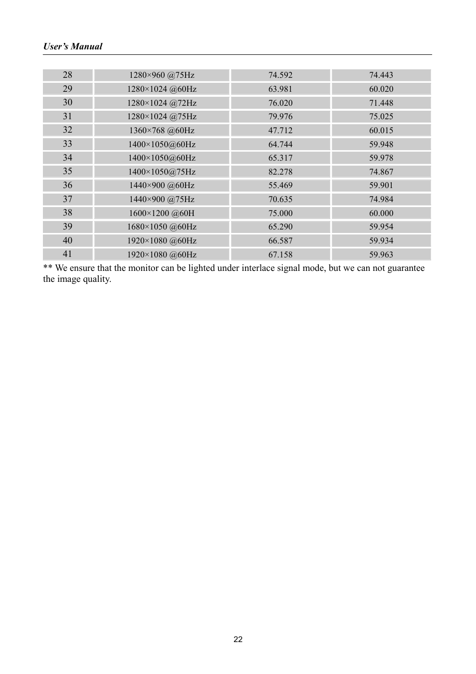 Hanns.G HH221 User Manual | Page 22 / 23