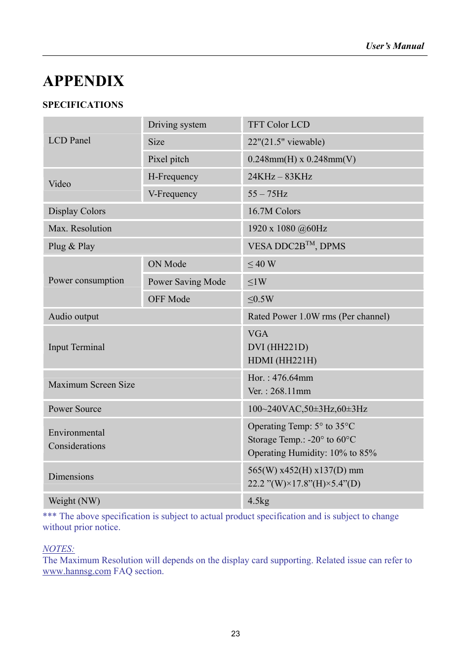 Appendix, Specifications | Hanns.G HH221 User Manual | Page 23 / 23