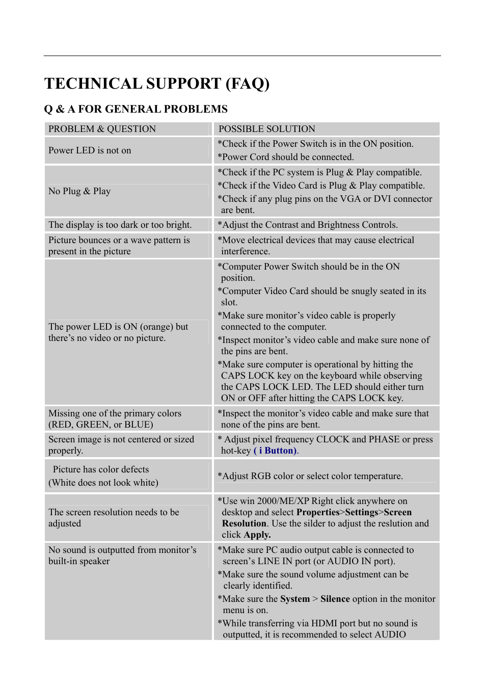 Technical support (faq), Q & a for general problems | Hanns.G HSG 1070 User Manual | Page 18 / 22