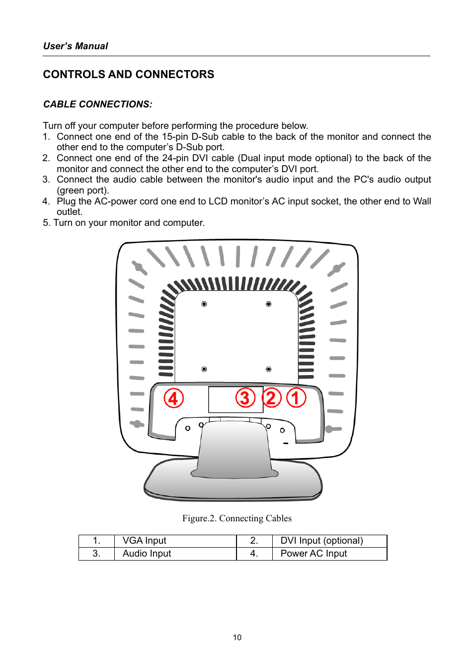 Controls and connectors | Hanns.G TFT LCD Monitor User Manual | Page 10 / 22