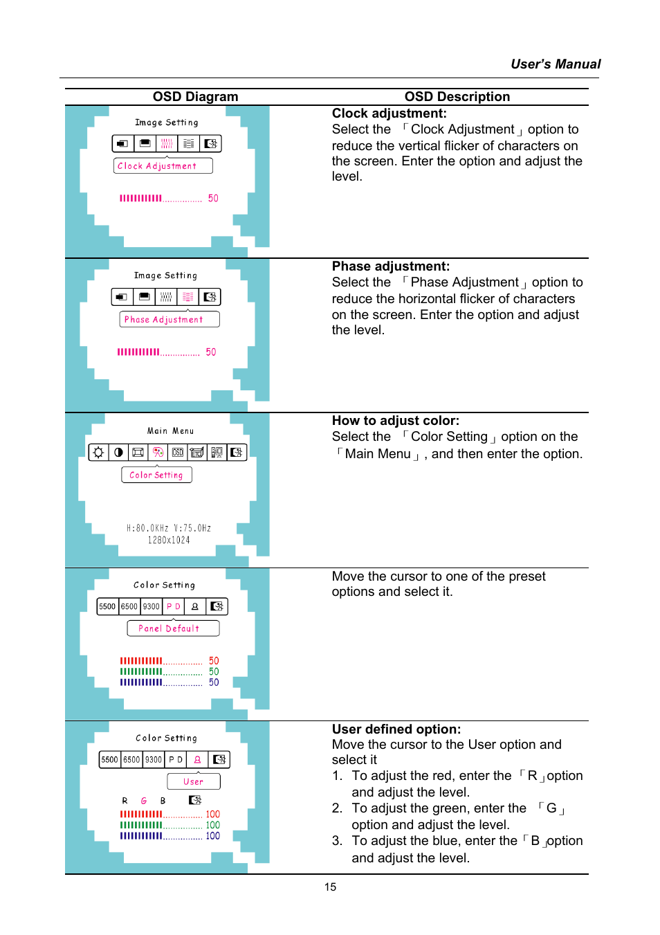 Hanns.G TFT LCD Monitor User Manual | Page 15 / 22