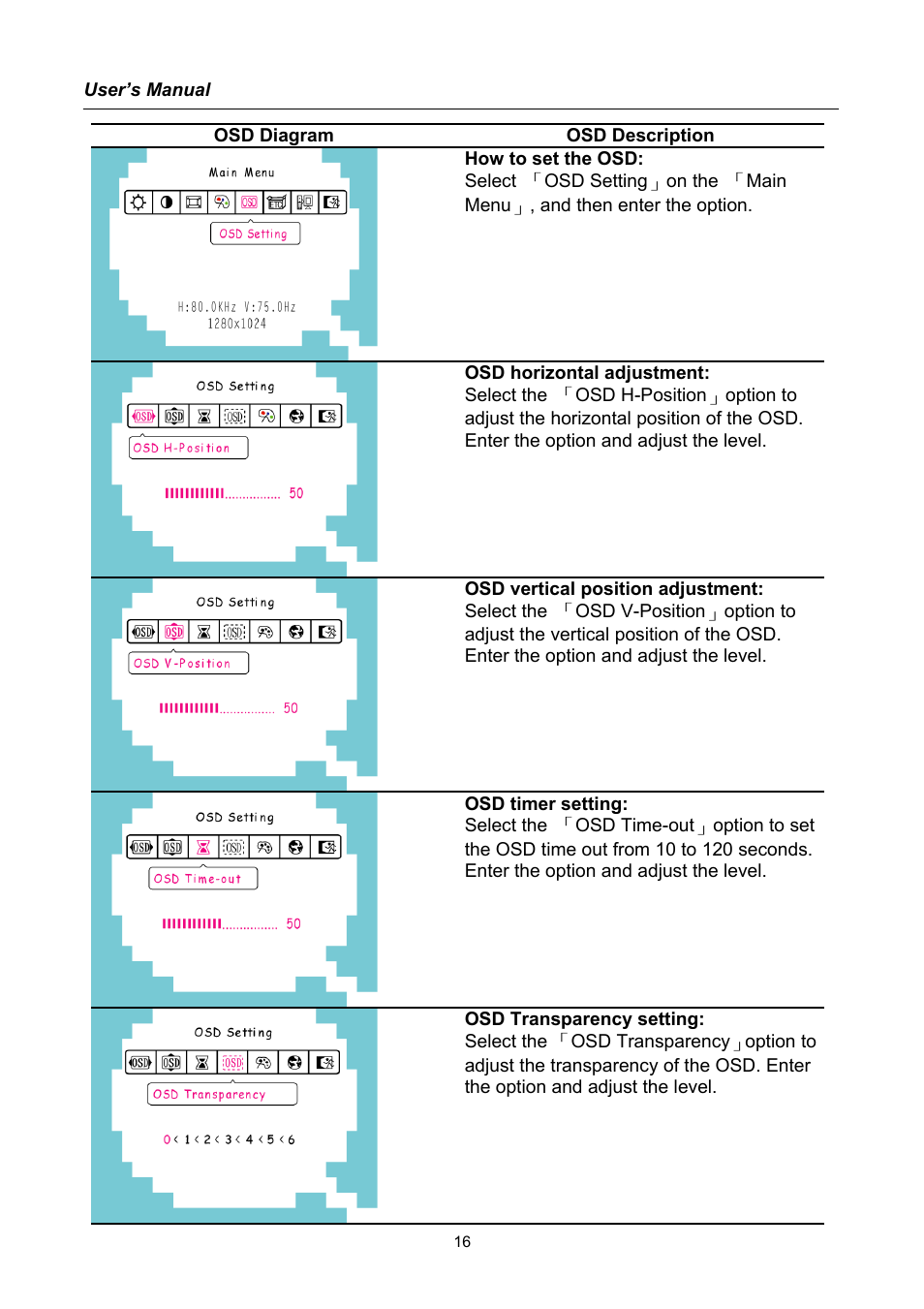 Hanns.G TFT LCD Monitor User Manual | Page 16 / 22