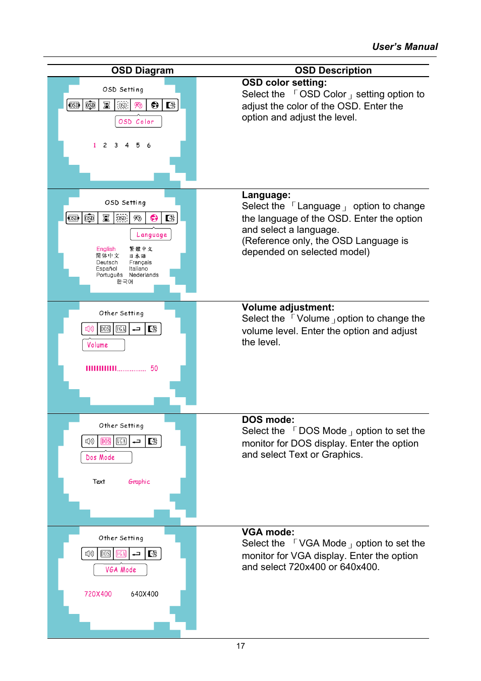 Hanns.G TFT LCD Monitor User Manual | Page 17 / 22