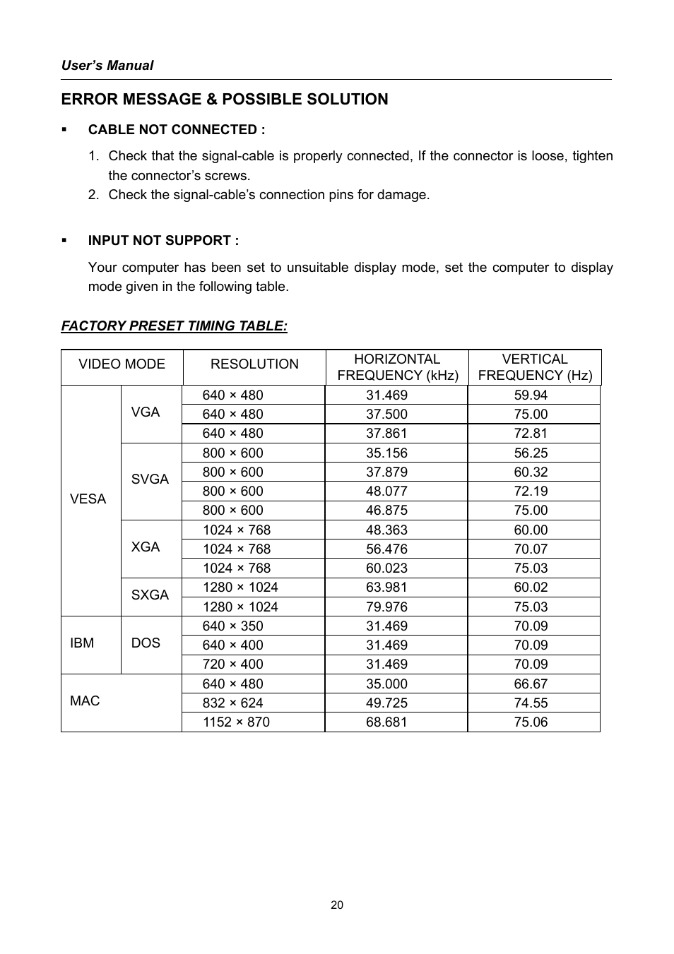 Error message & possible solution | Hanns.G TFT LCD Monitor User Manual | Page 20 / 22