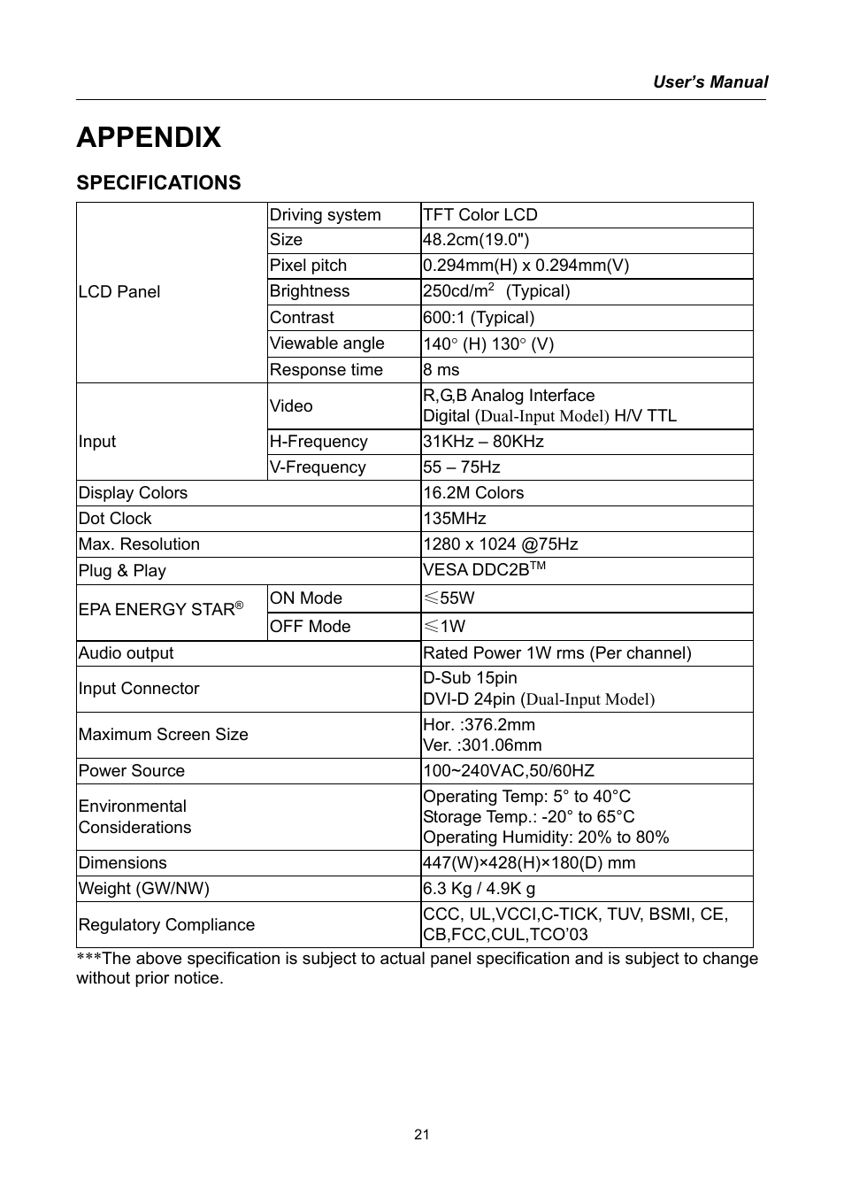 Appendix, Specifications | Hanns.G TFT LCD Monitor User Manual | Page 21 / 22